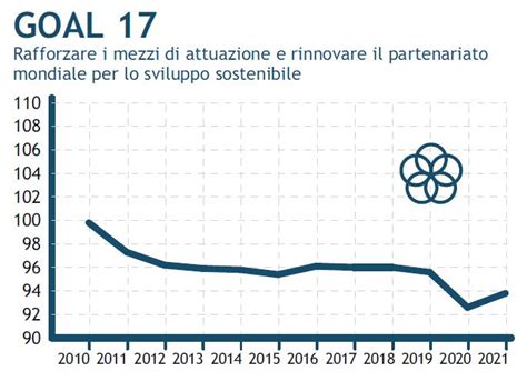 Litalia E Il Goal Introdurre Una Norma Per Lo Di Pil Per La