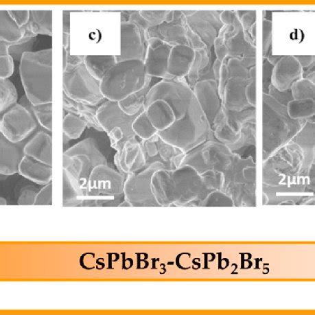 Xrd Patterns Of Cspbbr Cspb Br Crystals Obtained At Different