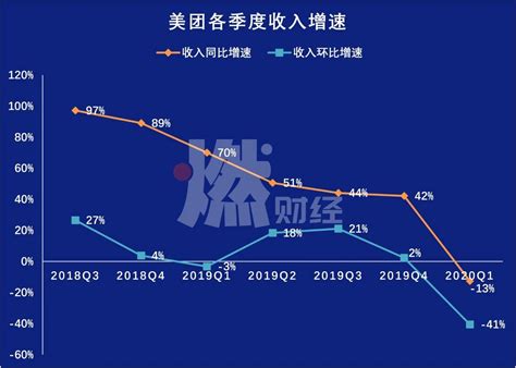 从盈利15亿到亏损16亿，美团一夜回到解放前 凤凰网科技 凤凰网