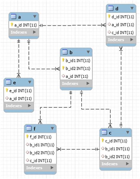 Eer Diagram Mysql Workbench