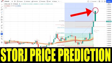 Storj Crypto Price Prediction For Storj Coin Token Huge Price