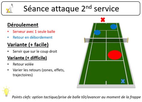 Technique De Base Tennis Les Secrets Pour Avoir Un Bon Retour