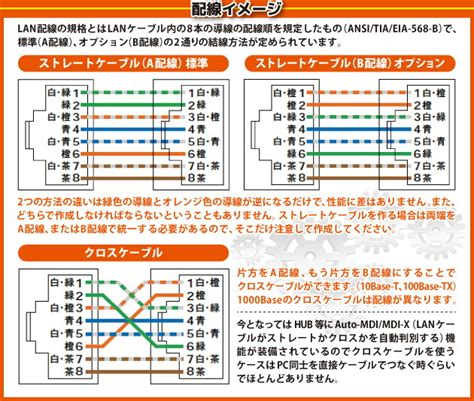 【楽天市場】lanケーブル工具 かしめ Ak337 Gspower 圧着工具 かしめ工具 送料無料 自作lanケーブル コネクター圧着工具 高