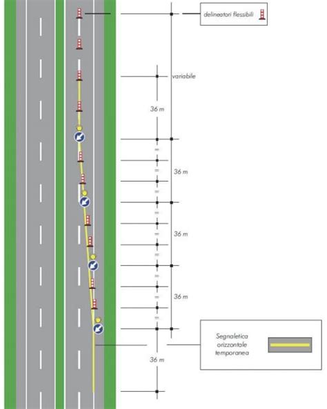 Cantiere Stradale Delimitazione Durata E Senso Unico Alternato