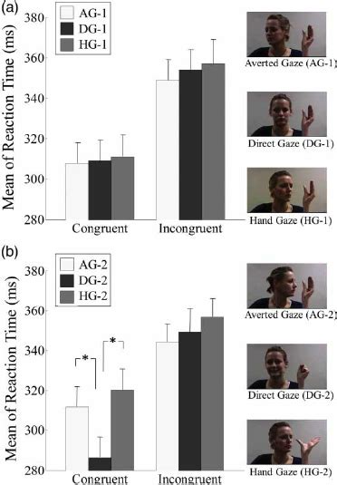 Mean Reaction Time Rt On Congruent And Incongruent Trials For A Fi Download Scientific