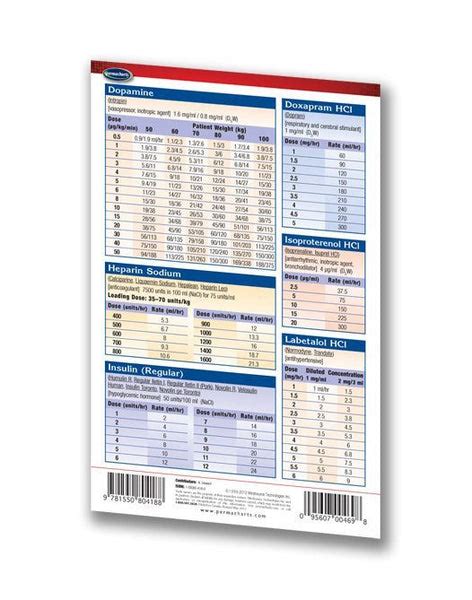 Medicine Drip Rates Chart I (Pocket) - Quick Reference Guide