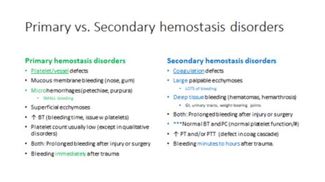 Clinical Diagnostics Tests Of Hemostasis And Coagulation Flashcards