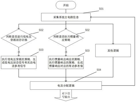 一种新能源场站集中式协调控制方法及装置与流程