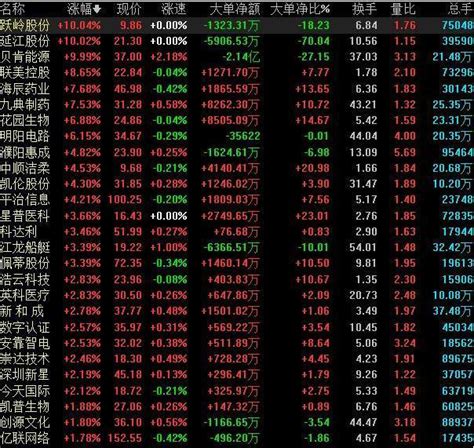 股票高送轉10轉5和10送5有什麼區別？ 每日頭條