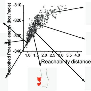 Color The NMR Structure Of Trp Cage PDB Code Is 1L2Y The Structure