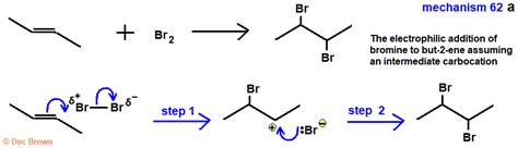 Reaction Of Alkenes With Bromine Water But 2 Ene But 1 Ene Cyclohexene