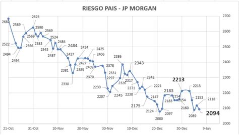 Evolución De Los Bonos Argentinos En Dólares Al 6 De Enero 2023 Debursa