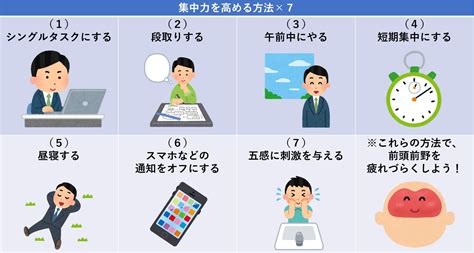 仕事に集中できない方へ。集中力を高める方法×7 士業webマーケティングの教科書