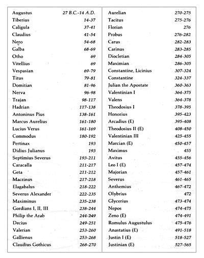 Roman Leaders Timeline | Note: Images are courtesy of the listed ...