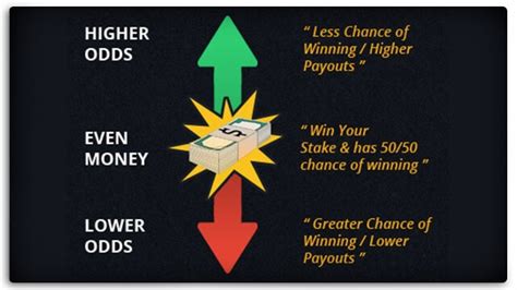 Sports Betting Odds Explained Understanding How Odds Work