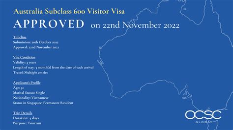 Visitor Visa 22 Nov OCSC Global