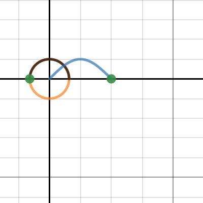 Sine Function With Unit Circle Desmos