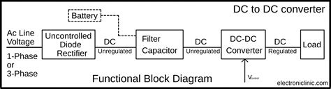 Dc Dc Converter Complete Guide Dc Dc Converter Circuit Examples