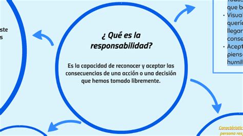 Responsabilidad By Laura Villamizar Ca As