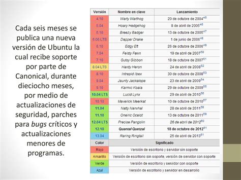 Qué es Linux LINUX es un Sistema Operativo como MacOS DOS o Windows