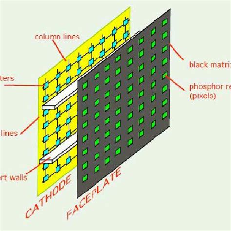 2: Plasma Display Panel | Download Scientific Diagram