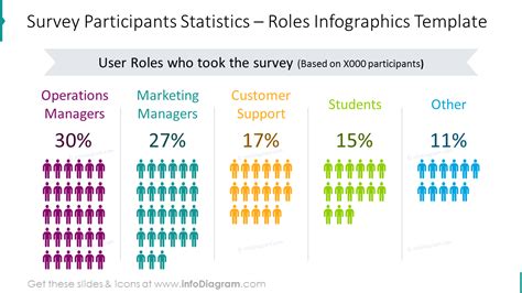 19 Modern Survey Results Presentation Report Poll Template Powerpoint