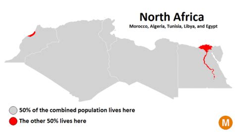 Terrierman's Daily Dose: Half of North Africa's Population