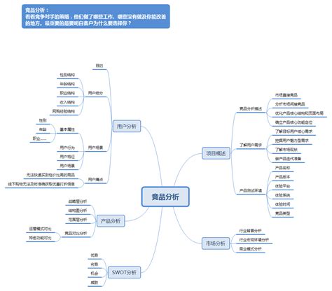 竞品分析报告怎么写？ 知乎