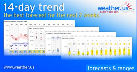 14 Day Forecast For Jackson