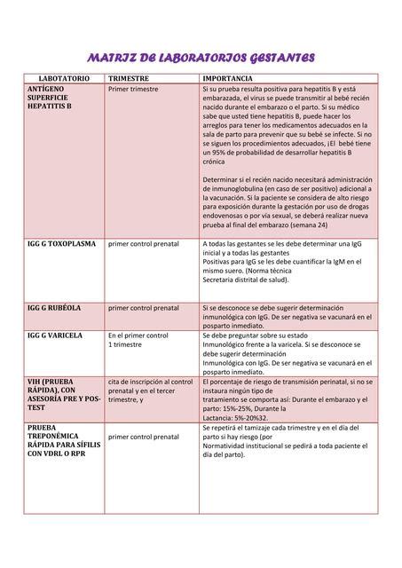 Valores Normales De Examenes En Gestantes Udocz