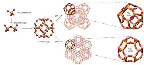 让分子筛“发光”——分子筛包裹的银团簇（上）百度辞典新玻汇