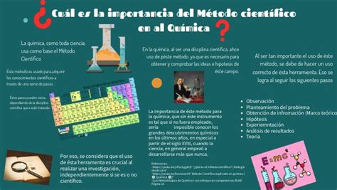 Método Científico En La Química