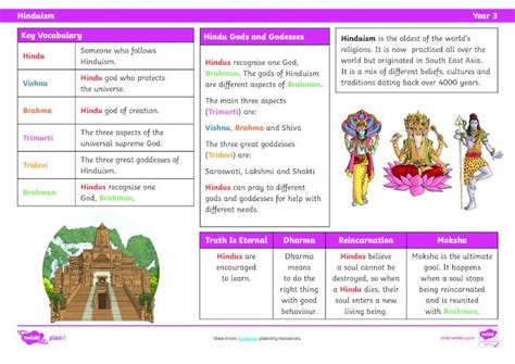 Pdf Key Vocabulary Hindu Gods And Godesses Hinduism Hindus Hindu