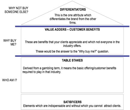 What is positioning strategy: how does it work | Paul Writer