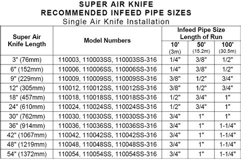 Cfm Pipe Size Chart Guide To Selecting Pipe Sizes 48 Off