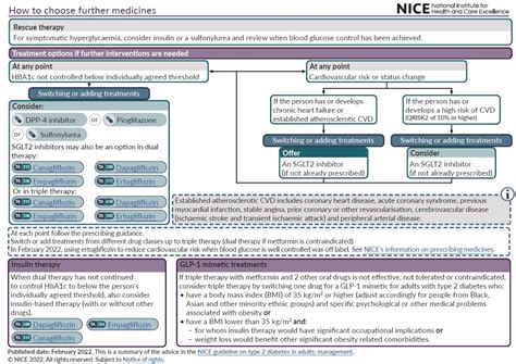 CADIME Guía NICE para el tratamiento de diabetes mellitus 2 DM2