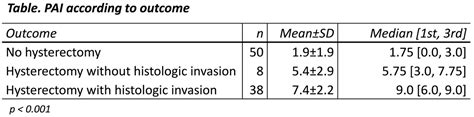 367 Validation Of The Placenta Accreta Index To Predict Morbidly