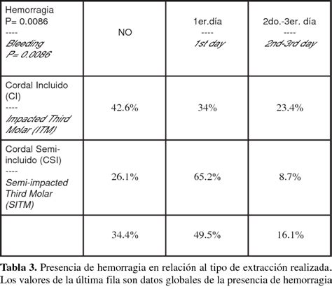 Table From Estudio De La Eficacia Analg Sica Del Dexketoprofeno Tro