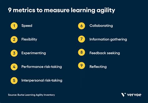 What Learning Agility Is And How To Spot It | Vervoe