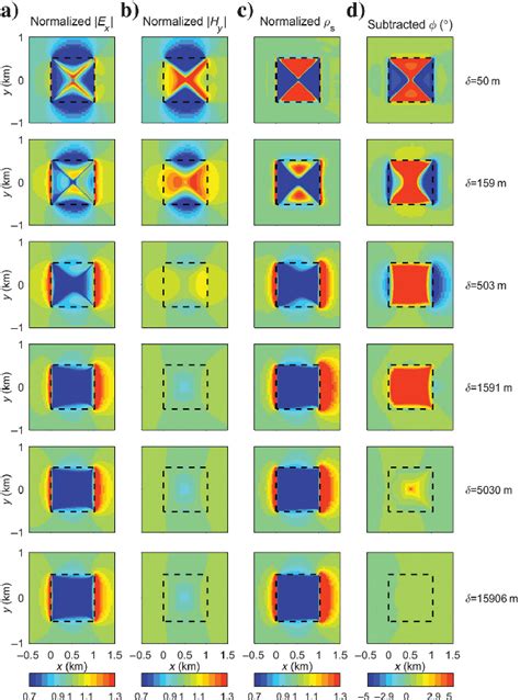 Table 1 From The Effects Of 3D Topography On Controlled Source Audio