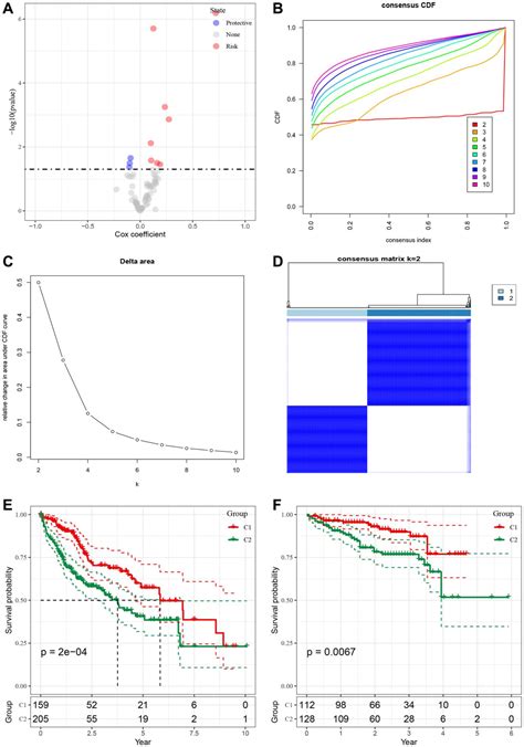 Figure From Malignant Cell Receptor Ligand Subtypes Guide The