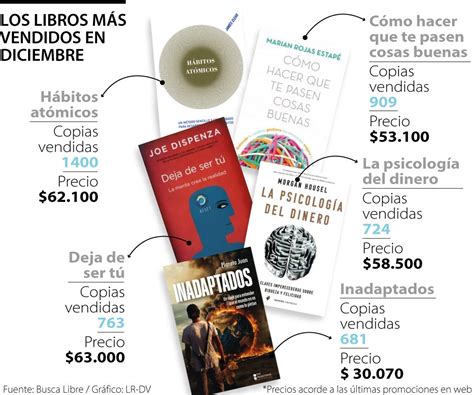 Estos fueron los libros que más se leyeron durante las últimas vacaciones