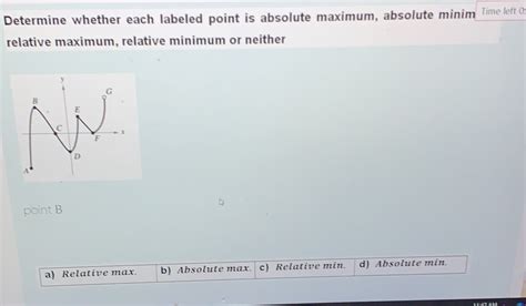 Solved Determine Whether Each Labeled Point Is Absolute Maximum