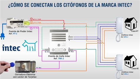 Diagrama De Conexion De Portero Electrico Commax Telefonos