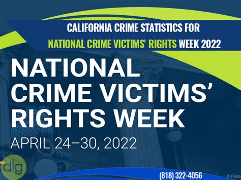 National Crime Victims Rights Week April