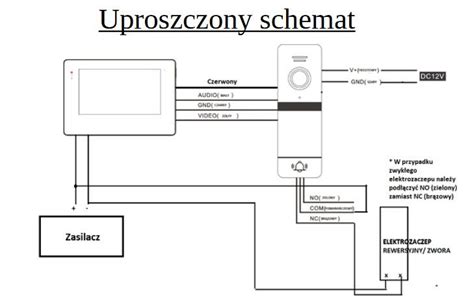 Wideodomofon Nie Otwiera Furtki Ze Smartfona I Z Panelu