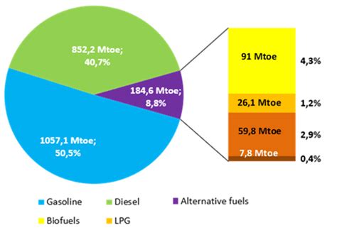 Biofuels Dashboard 2022 IFPEN