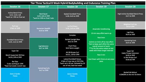 8 Week Hybrid Bodybuilding And Endurance Plan Week 4 Tier Three Tactical