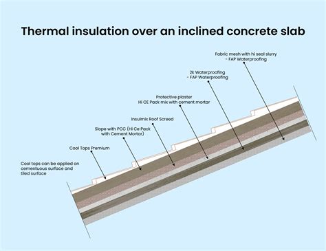 Thermal Insulation Panache Green