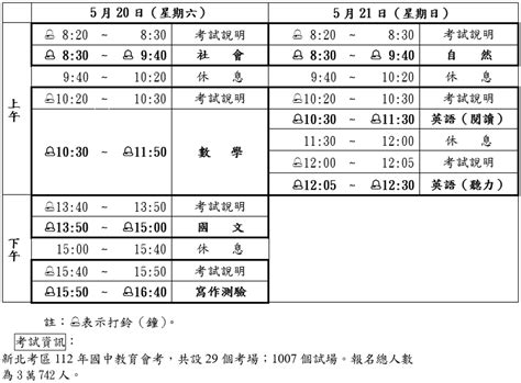 112年國中教育會考本周六登場 應試規定大調整